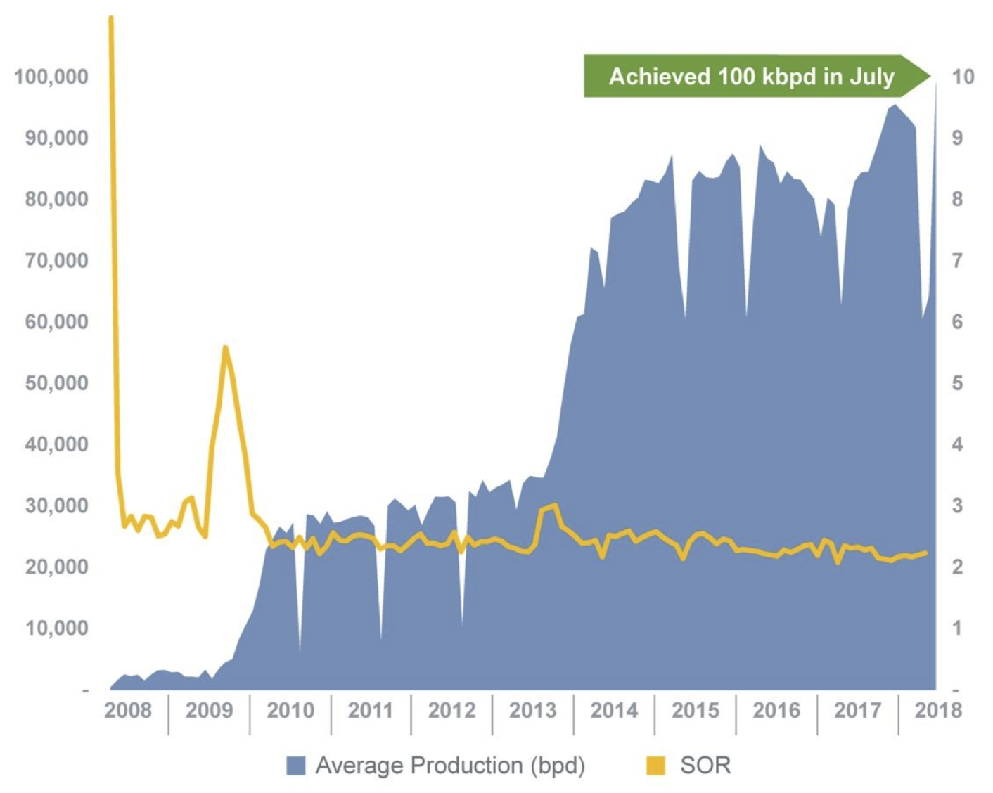 MEG Energy's Christina Lake all set to top 100,000 bbl/day by year end Oil Sands Magazine