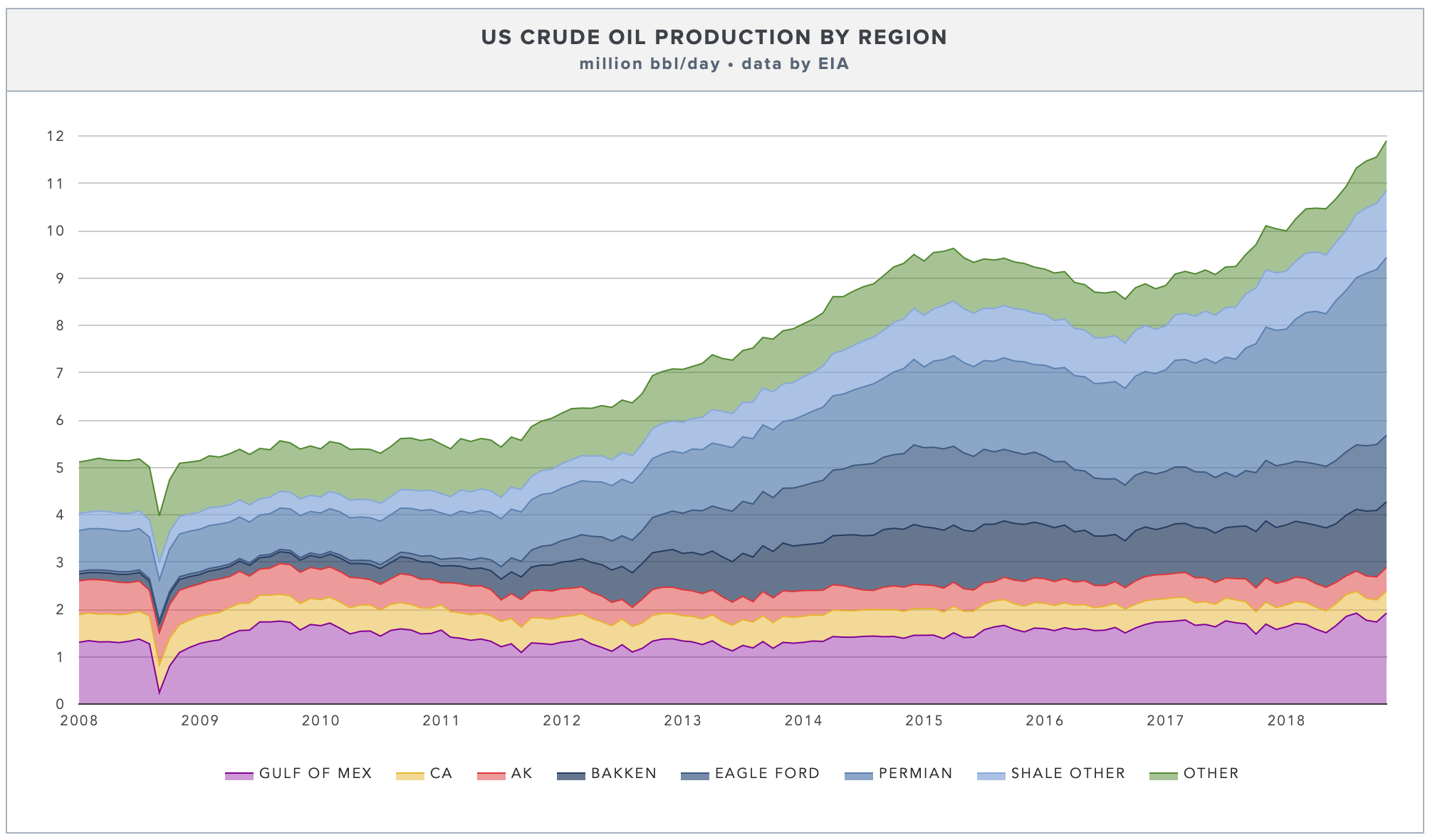 Us Crude Oil Live Chart