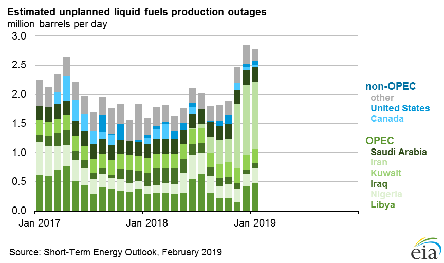 EIA warns of rising light oil production and shortage of heavy sour ...
