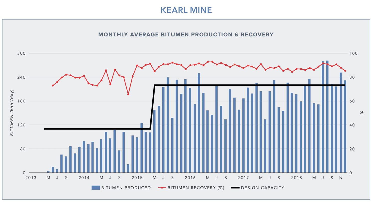 Summing up last year's winners in the oil sands mining game | Oil Sands ...