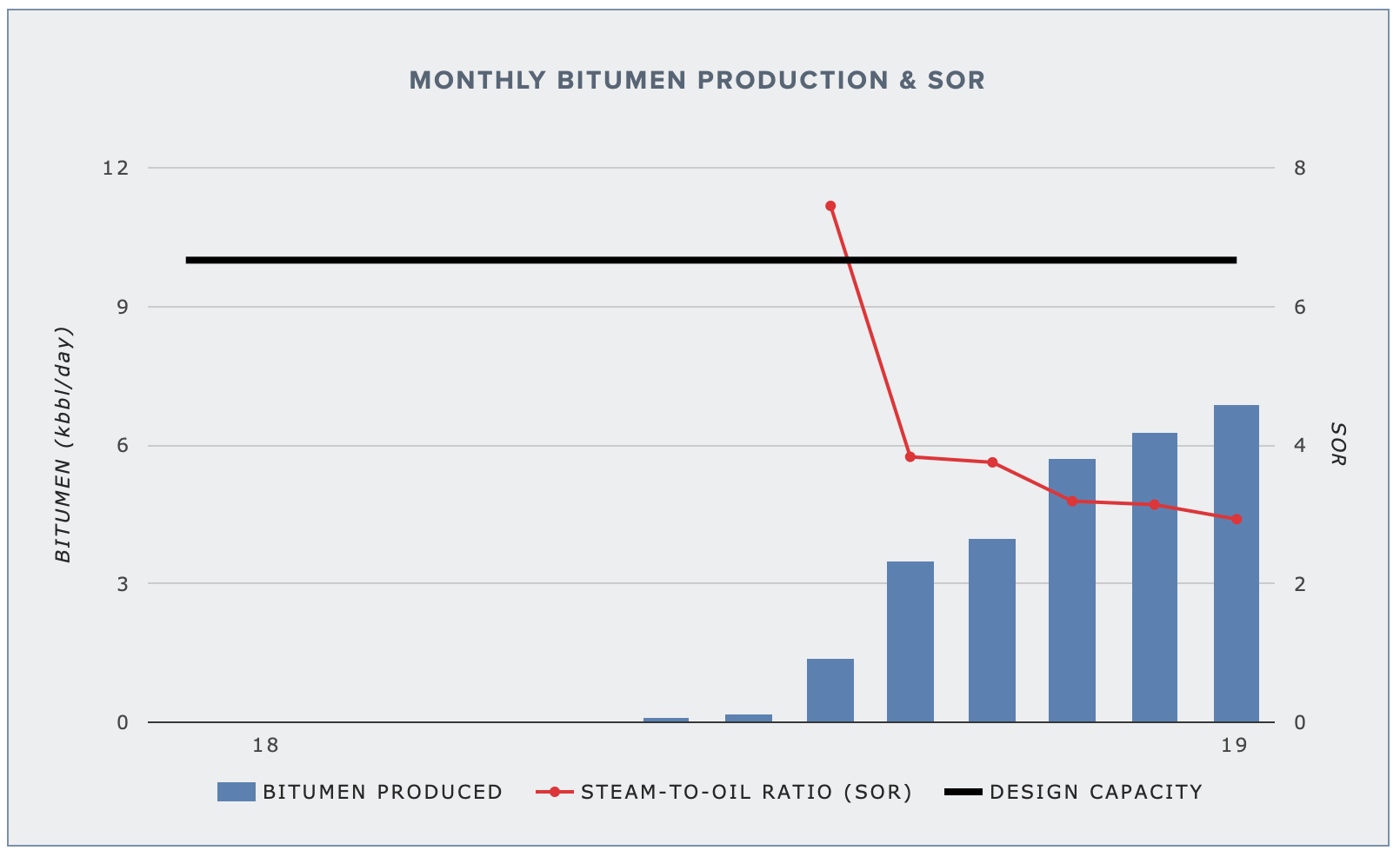 harvest-blackgold-sagd-production.png