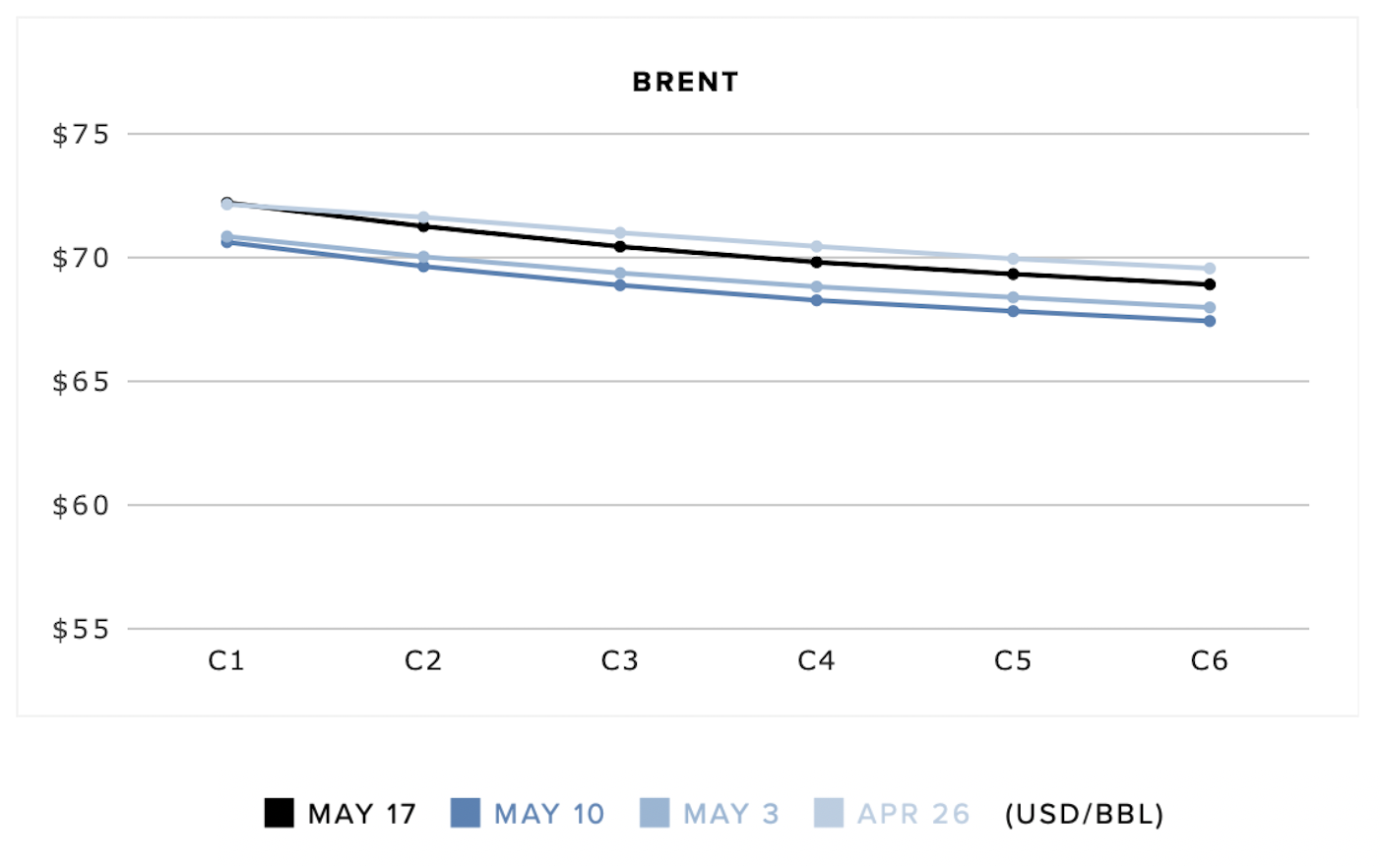 Brent-backwardation.png