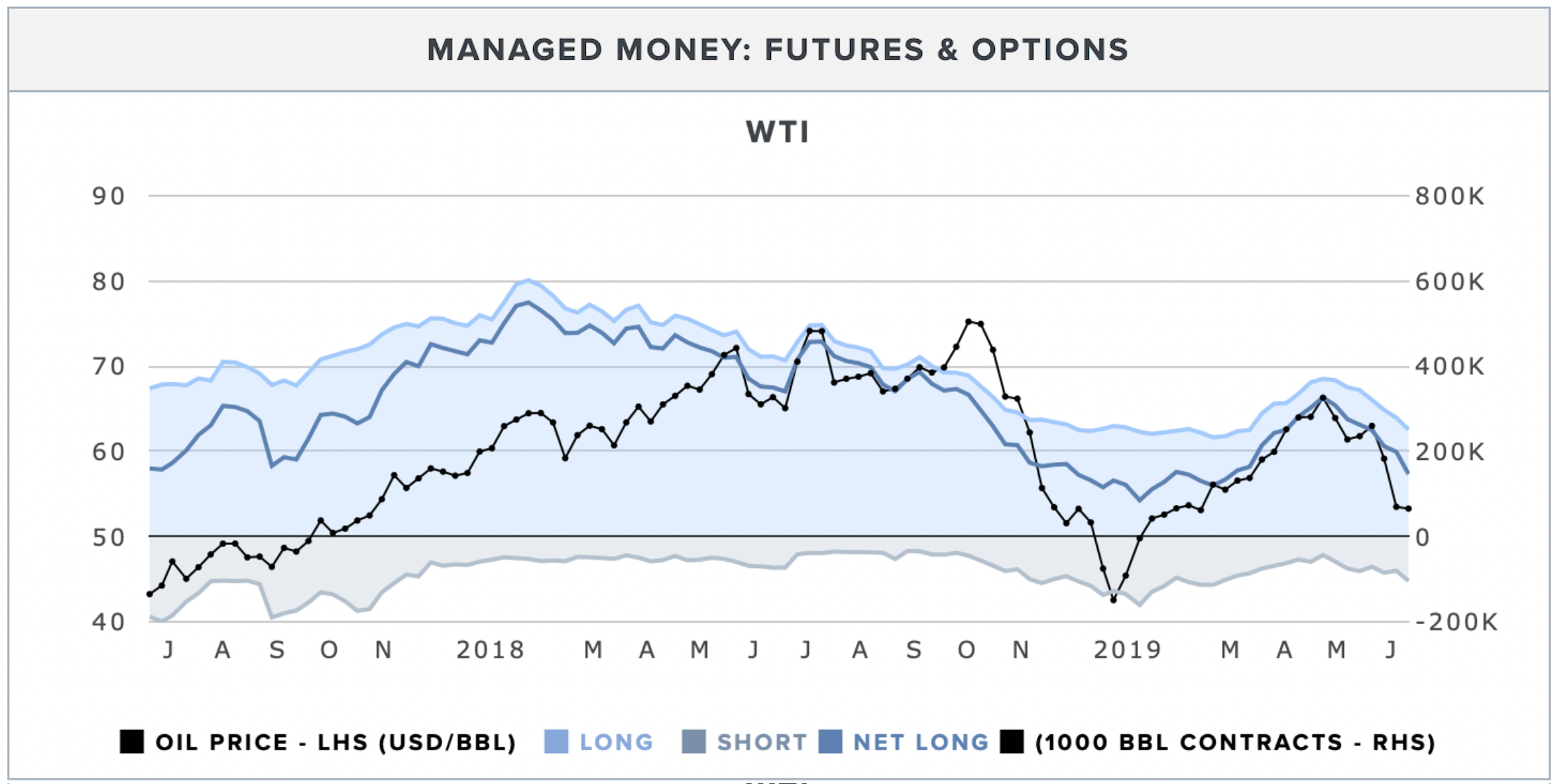 wti-managed-money-contracts.png