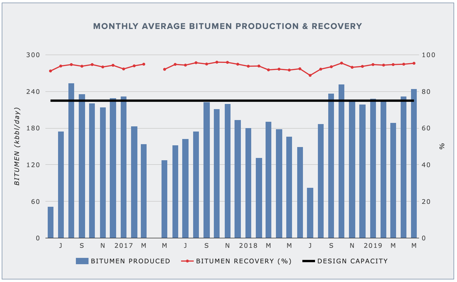 SYNCRUDE AURORA NORTH — BITUMEN PRODUCTION AND RECOVERY
