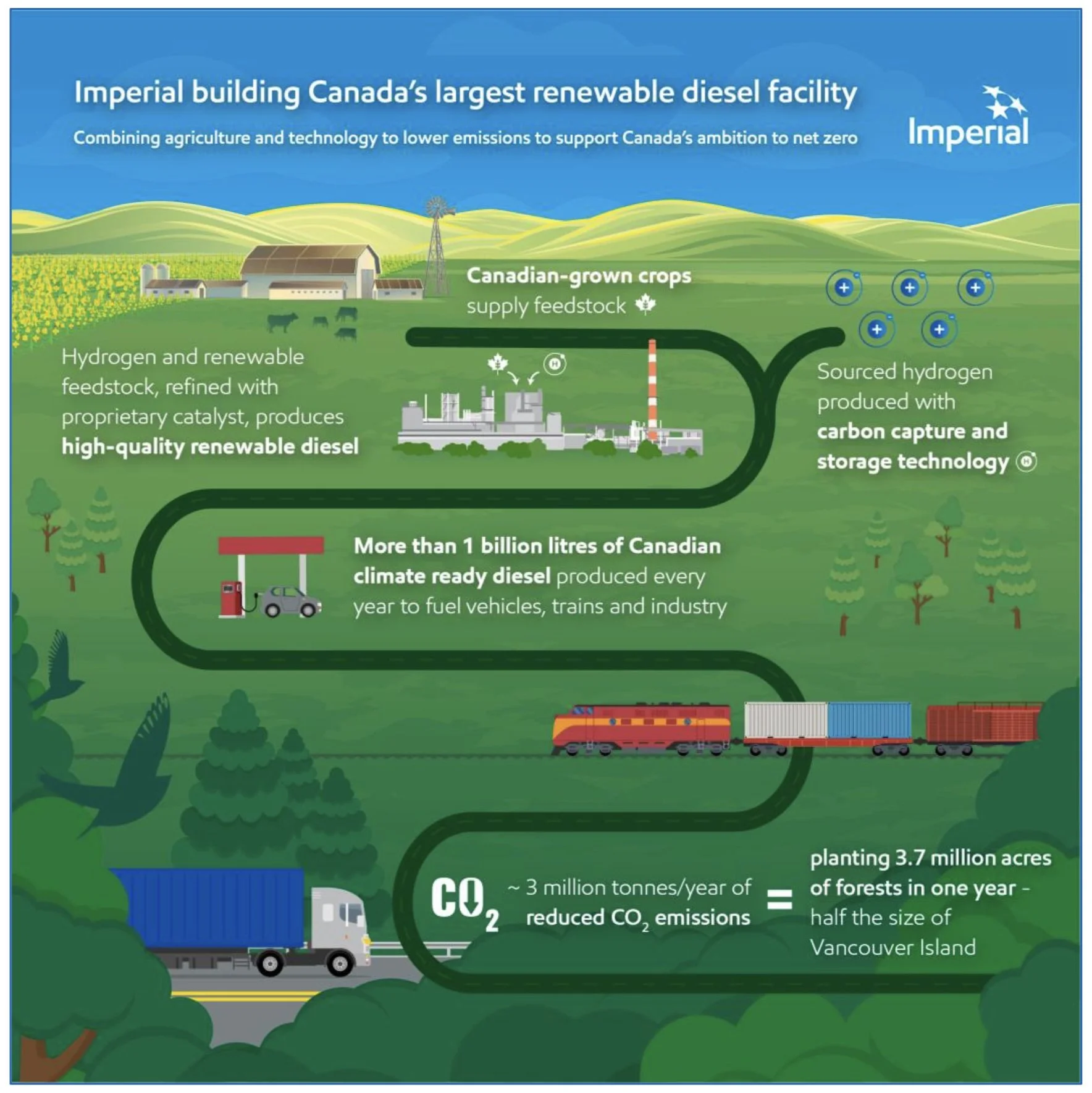 Around the oil patch this week Investments, divestments and new record
