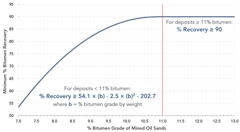 Anatomy of an Extraction Plant: Primary, Secondary and Tertiary ...