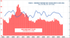 Market Meltdown: Oil prices slide to 4-year low in April | Oil Sands ...