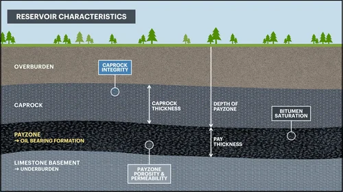 Formation Properties Compared — How Geology Impacts Bitumen Recovery ...