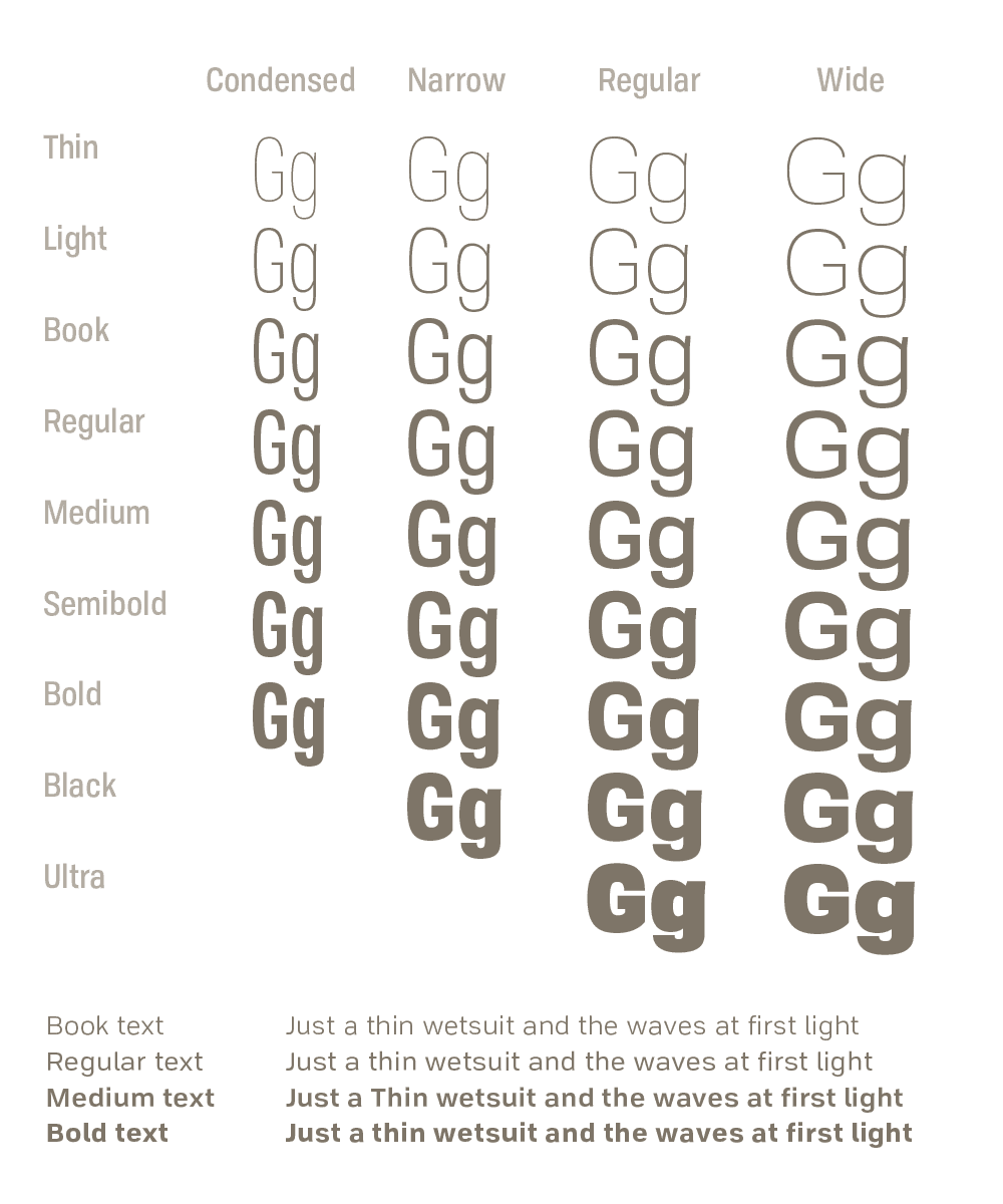 Release_style-chart.gif