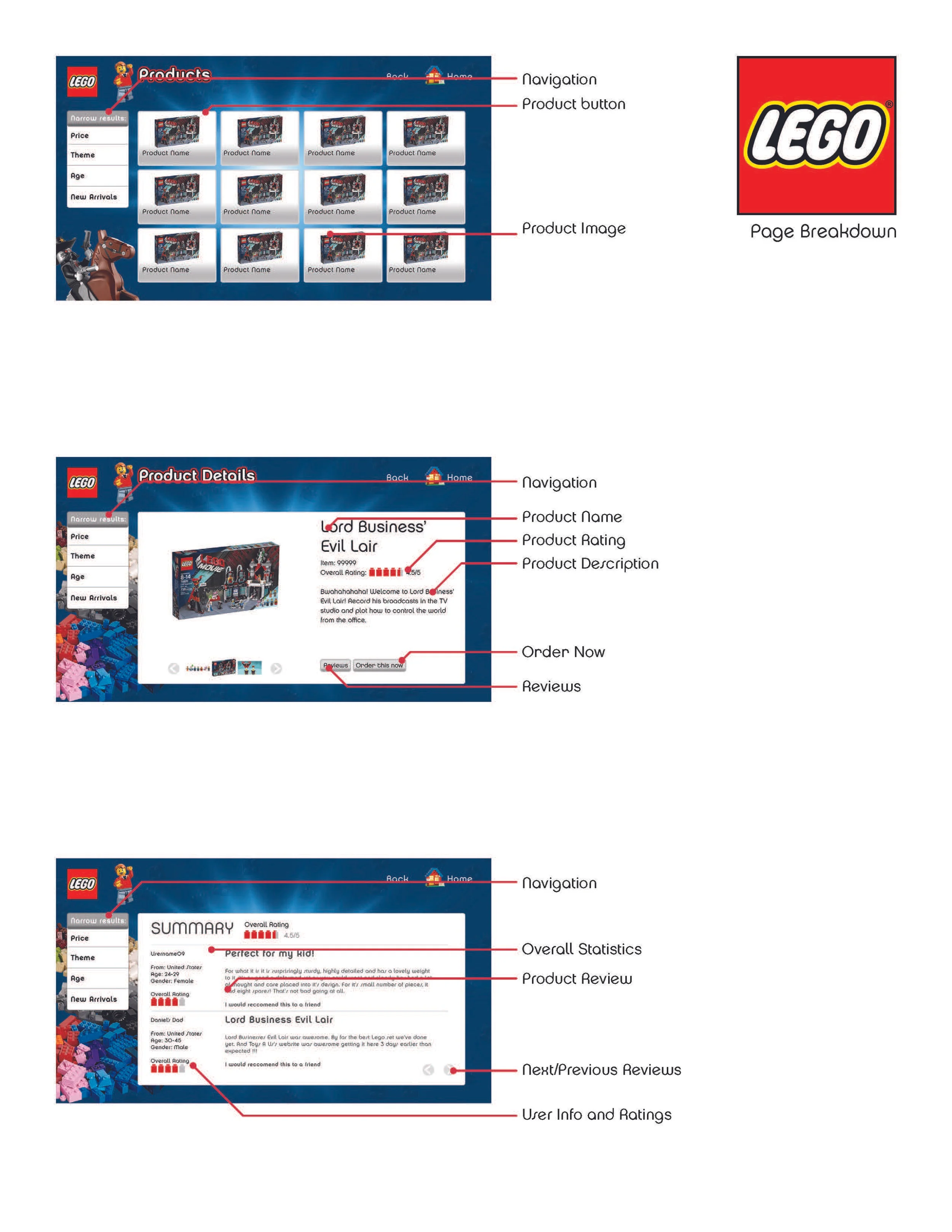 Lego Page Breakdown.jpg