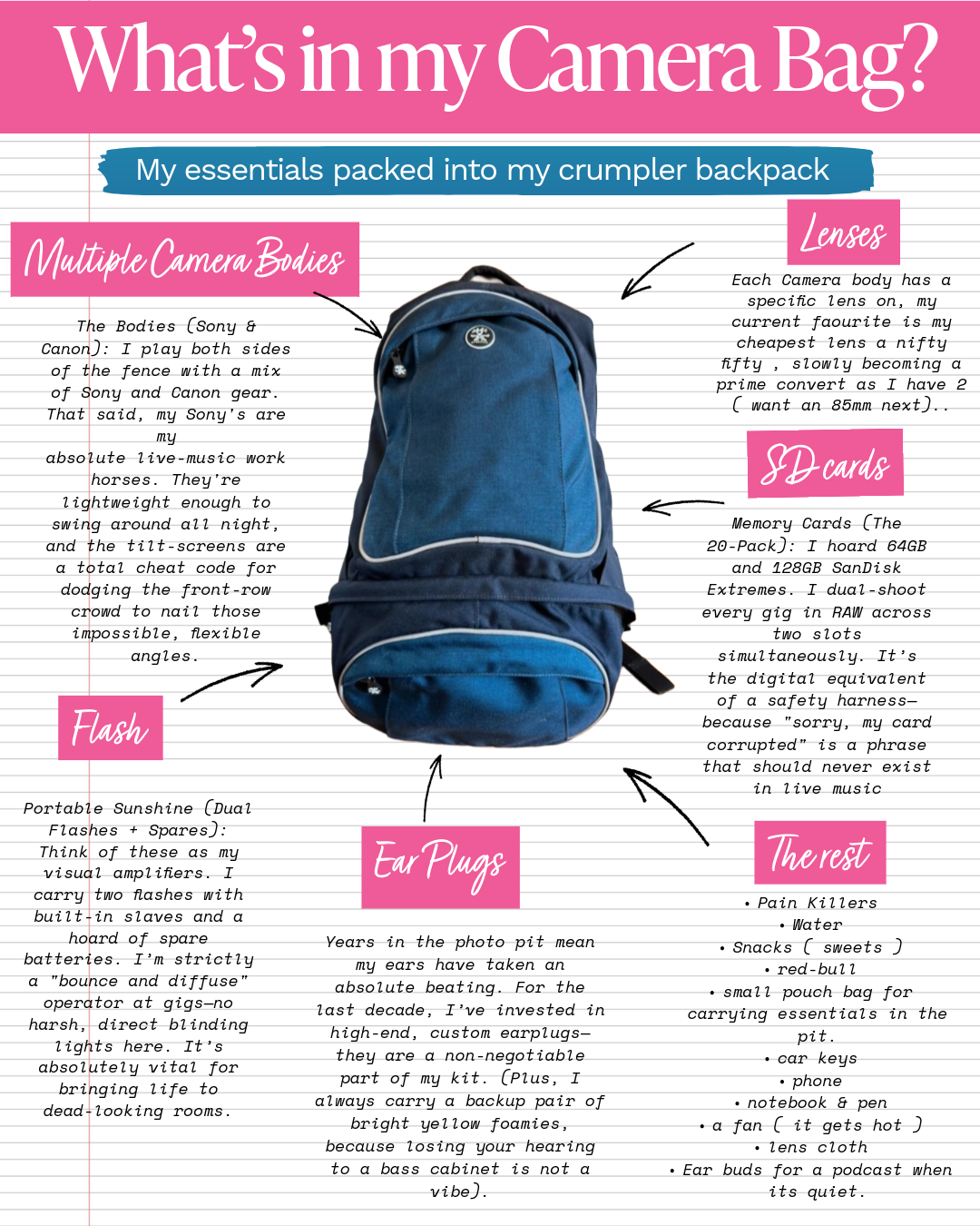 A backpack filled with camera and tech accessories, with annotations listing its contents including camera bodies, lenses, SD cards, flash, earplugs, the rest of the essentials like water, snacks, keys, phone, and earbuds, along with handwritten notes explaining each item.
