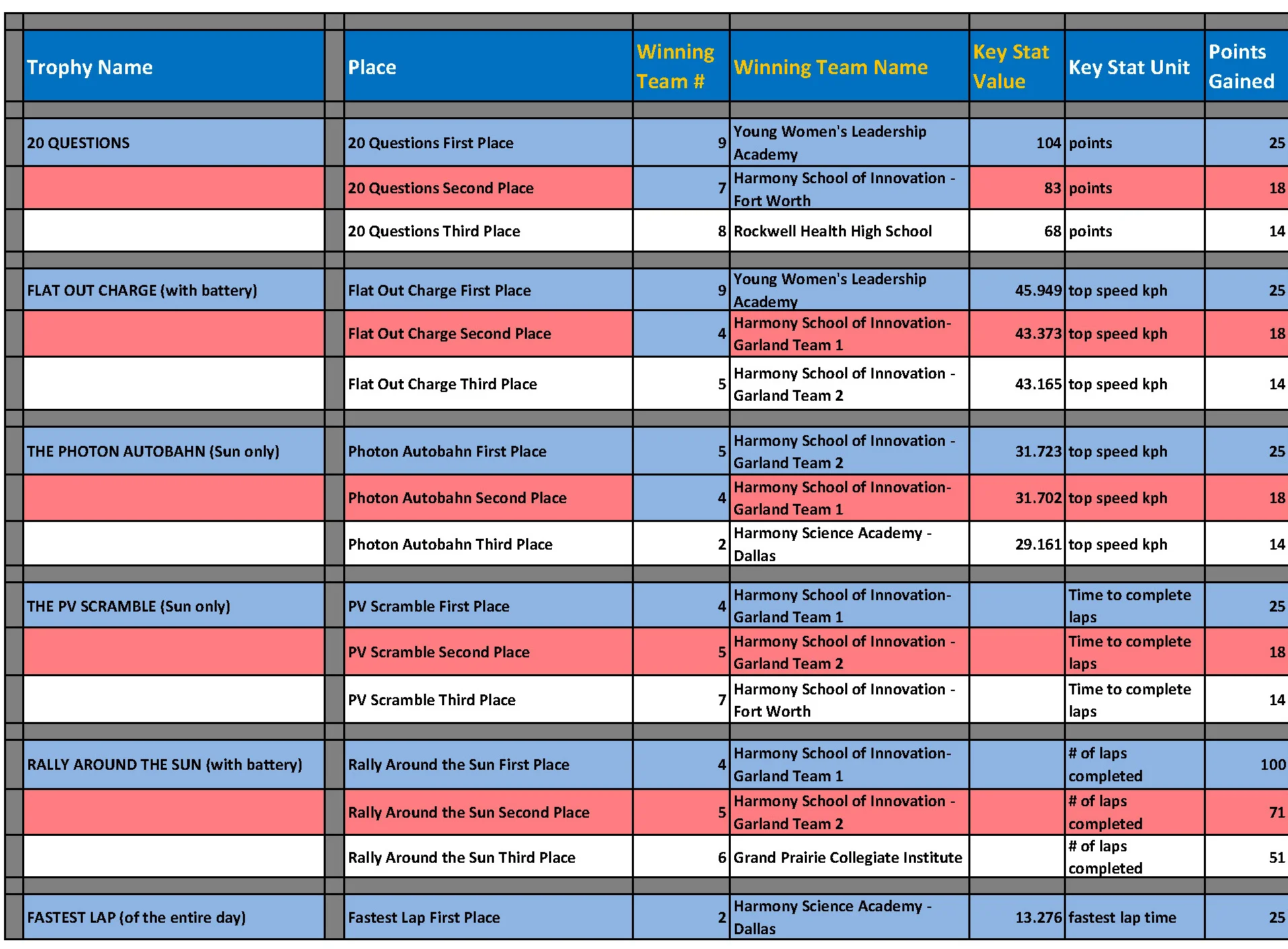 EDTX Trophies _Page_1 (1).jpg