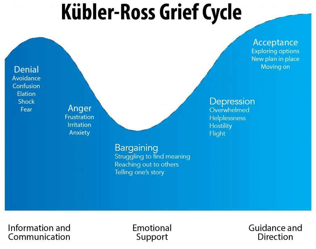 https://www.psycom.net/depression.central.grief.html
