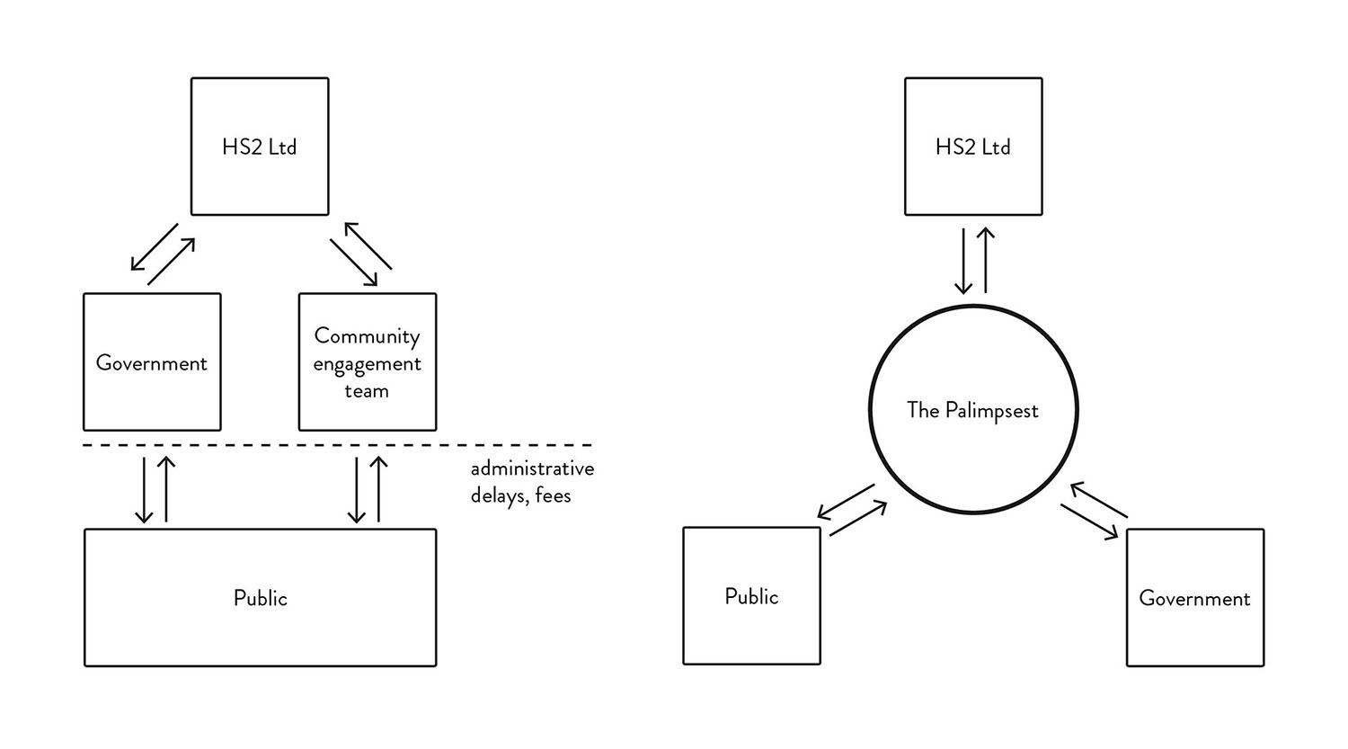 Small_Palimpsest_Planning_Diagram_White.jpg