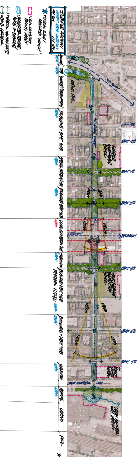 Rainway-diagram.png
