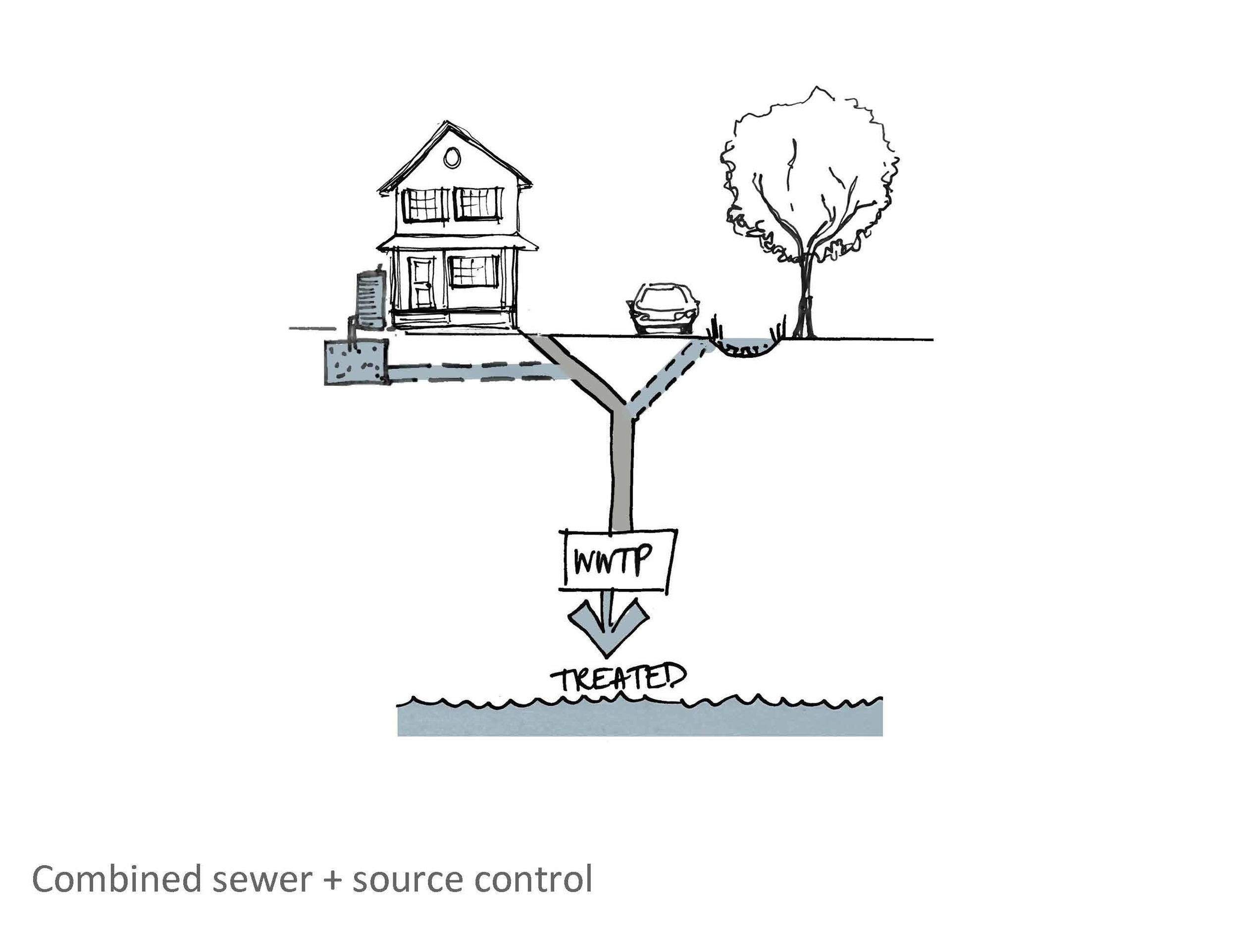 How "rainways" can help