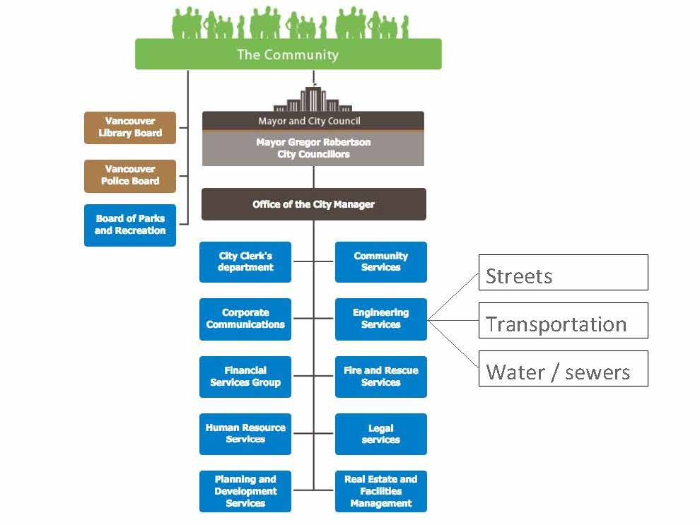  Another challenge with the project is the fact that it spans a lot of traditional municipal silos.&nbsp; 