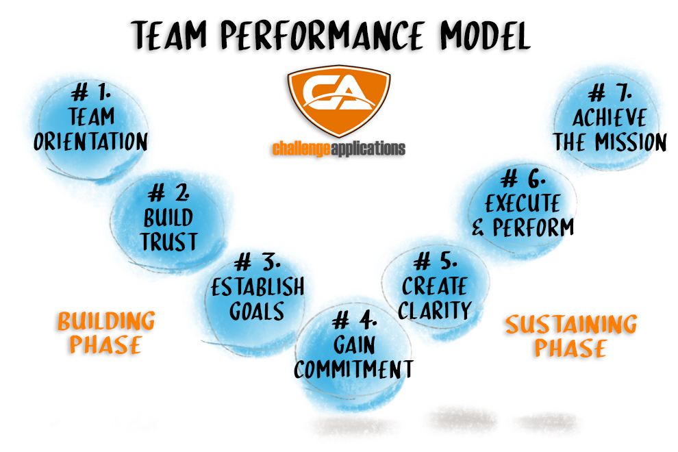 Team Performance Model 1 CA.jpg