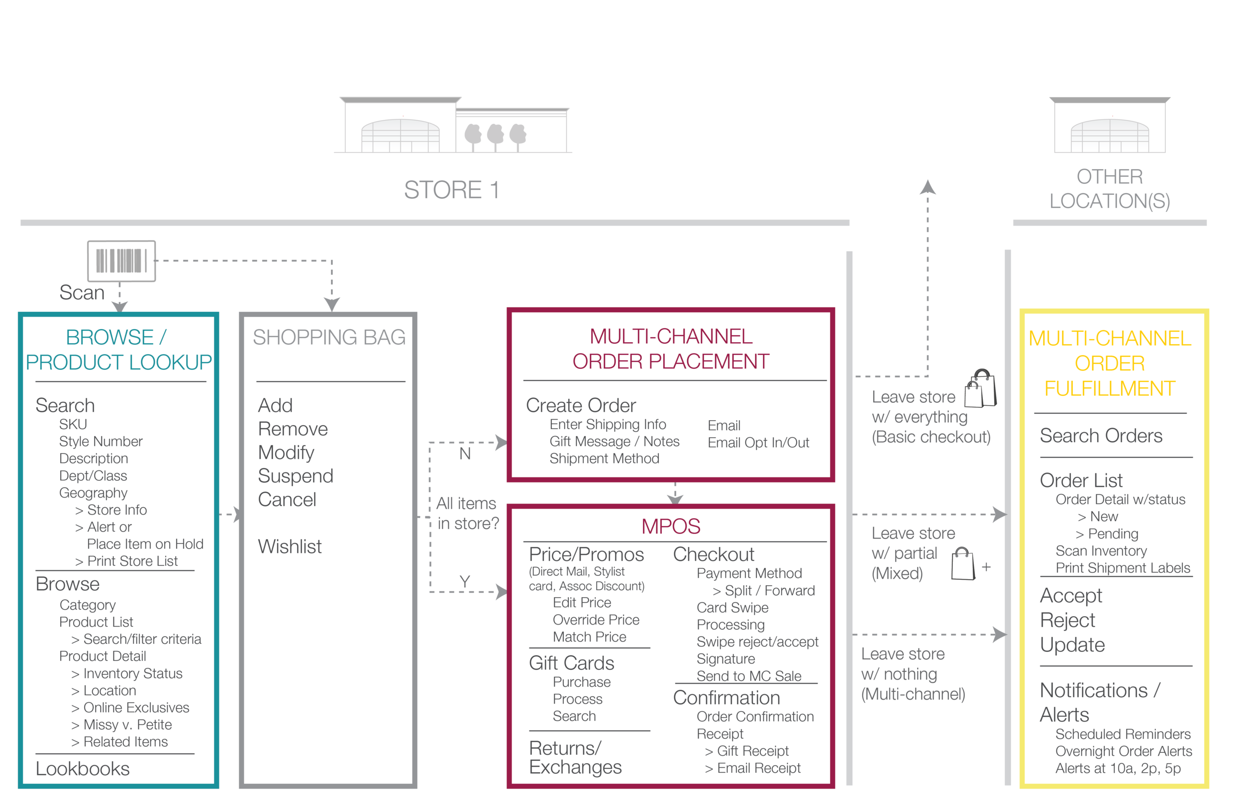 Features Map