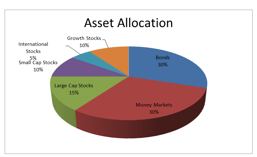 Asset-Allocation-Example.gif