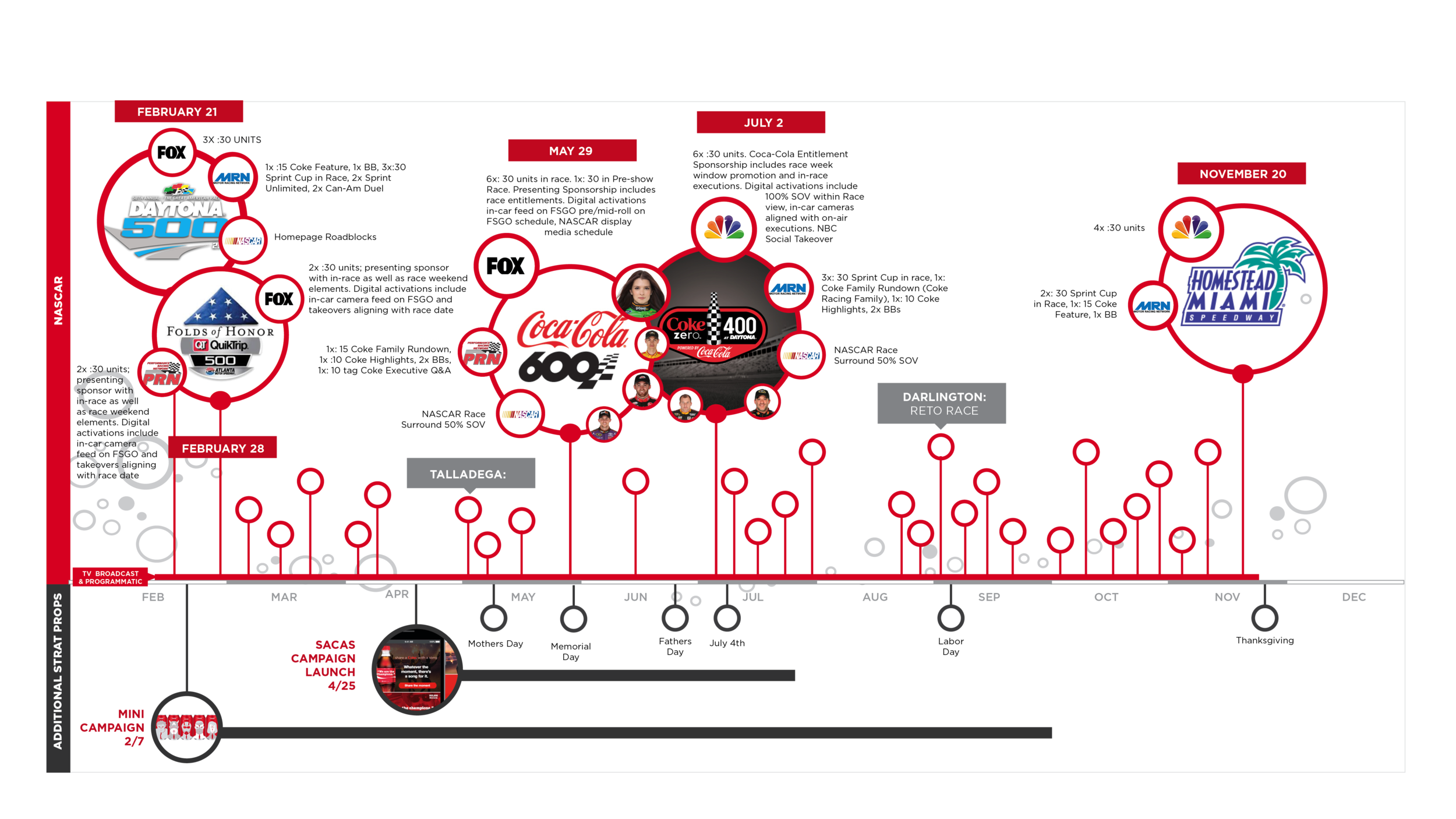 NASCAR_bubble.png