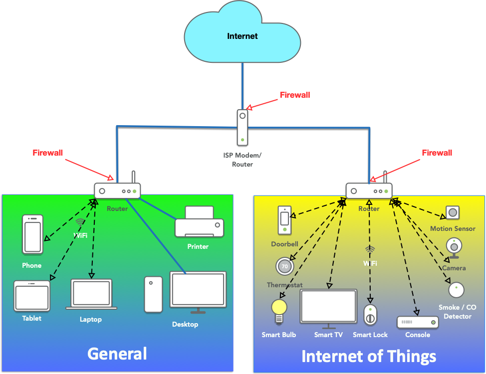 Home Network Segmentation: A Must In The IoT Era