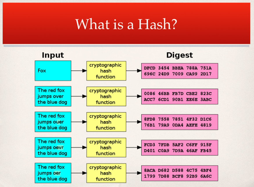 Rainbow Tables The Password Conundrum Part 4 — Between The Hacks