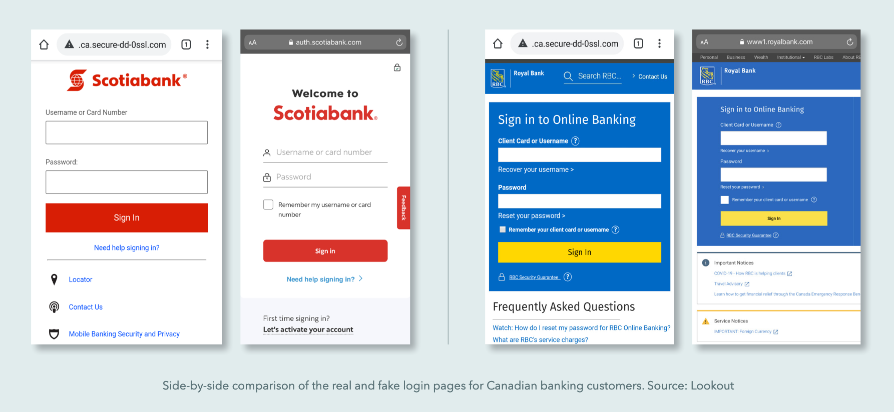 Image from the Lookout State of Mobile Phishing Research Report