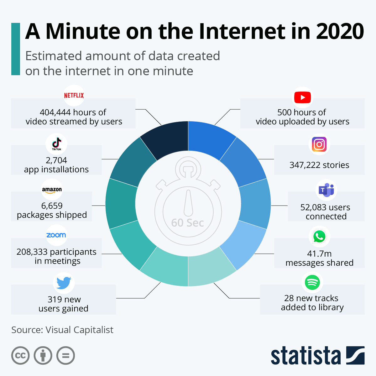 1minuteOnInternet2020.jpeg