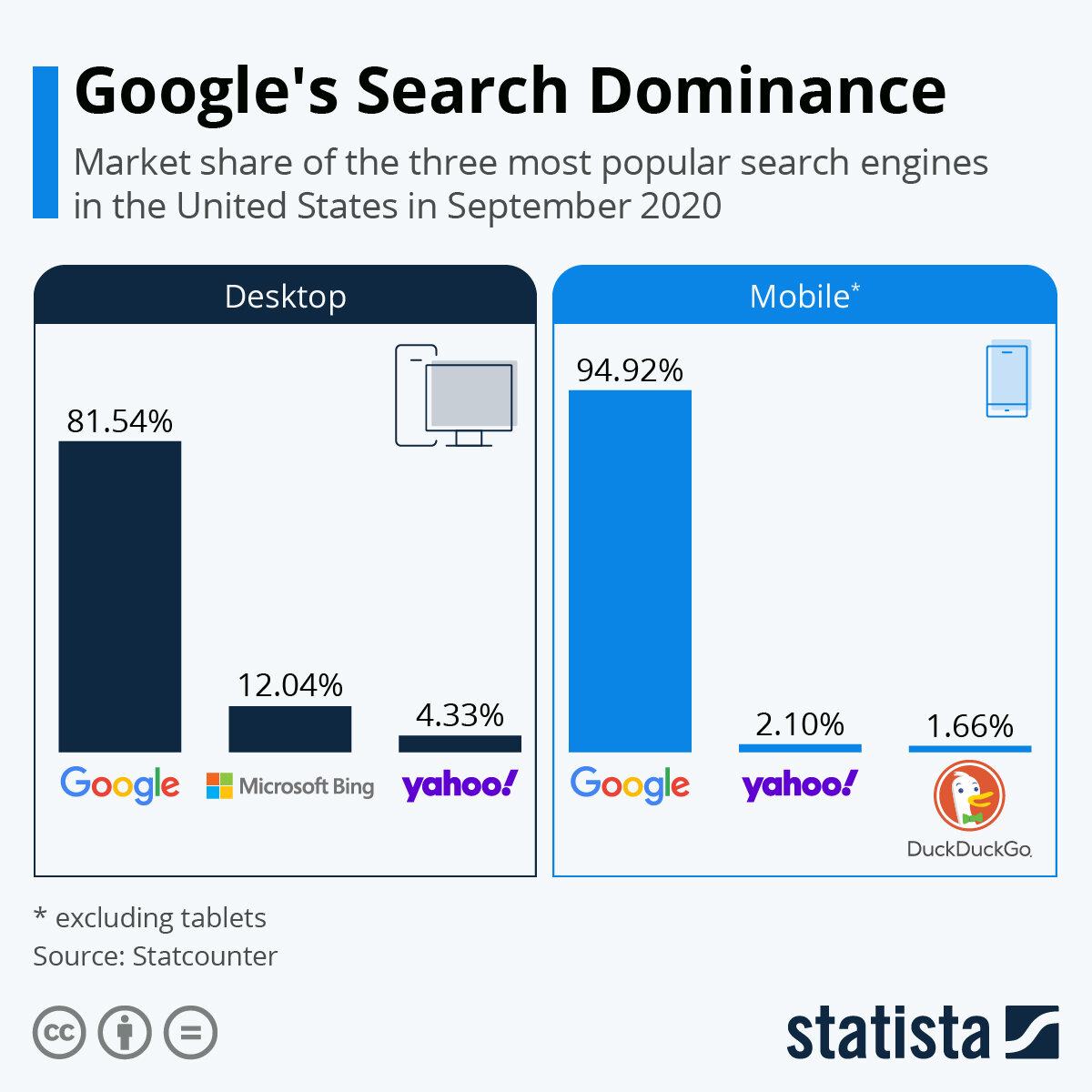 Image from Statista.com