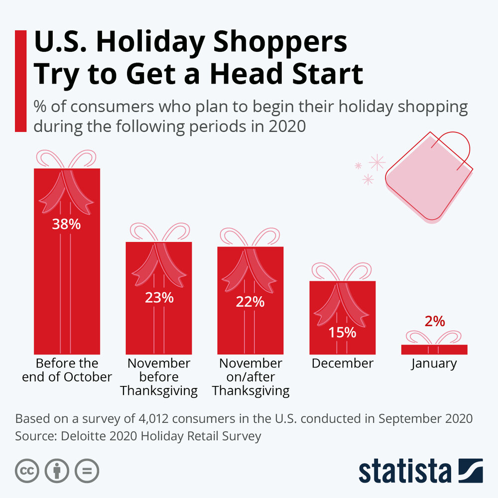 5 Tips For Online Holiday Shopping