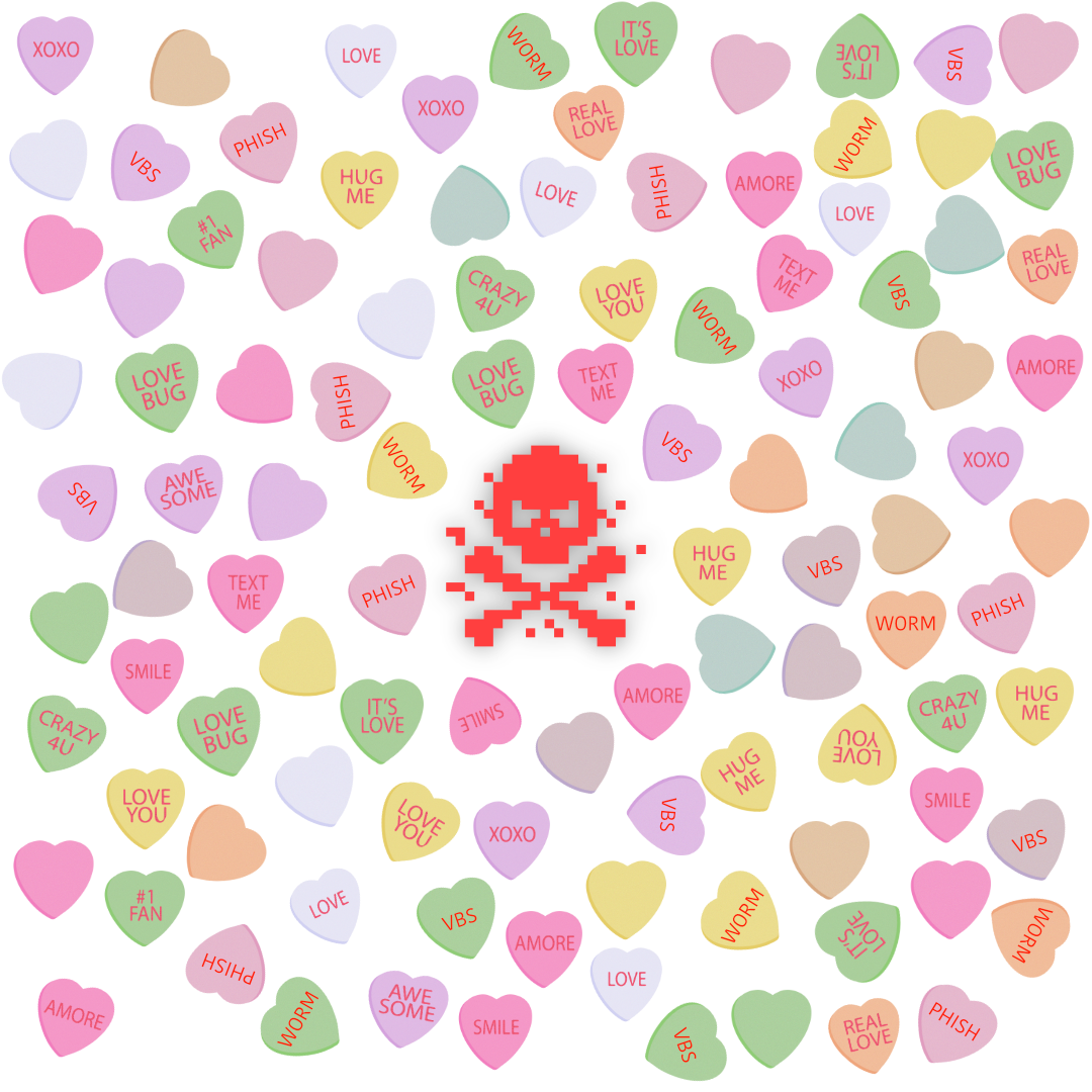 ILoveYou.txt.vbs