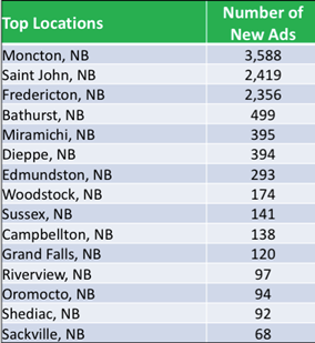 New Ad Locations.png