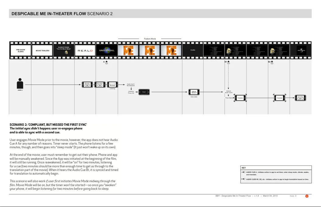 BBY_MovieModeFlow.jpg