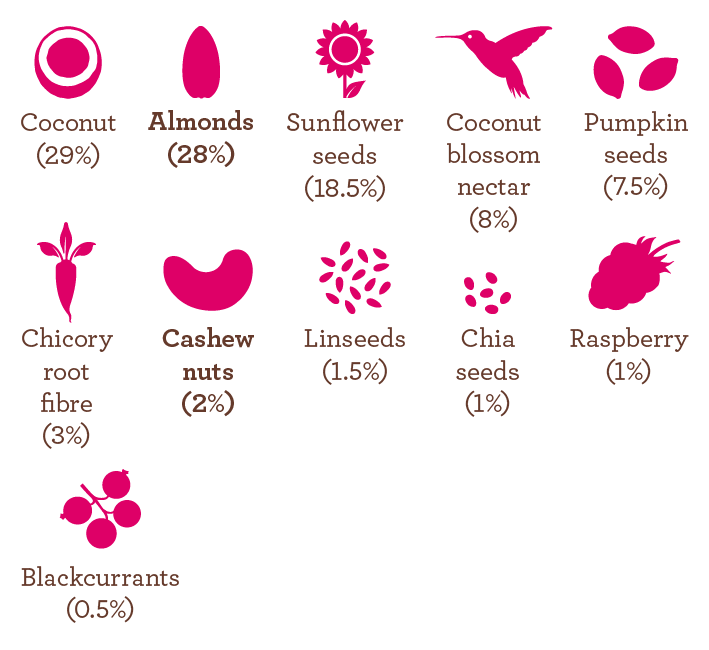 BERRY_Ingredients_Aug2019.png