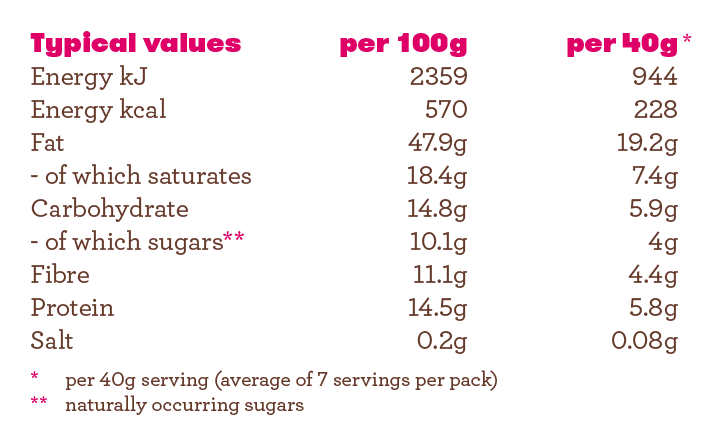 BERRY_Nutritional_Aug2019.png