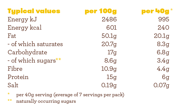 PECAN_Nutritional_Aug2019.png