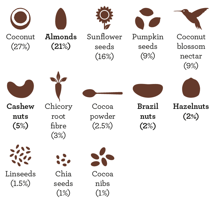 COCOA_Ingredients_Aug2019.png