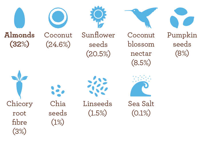 CHIA_Ingredients_Aug2019.png