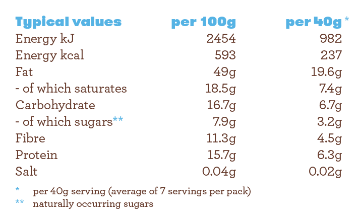 CHIA_Nutritional_Aug2019.png