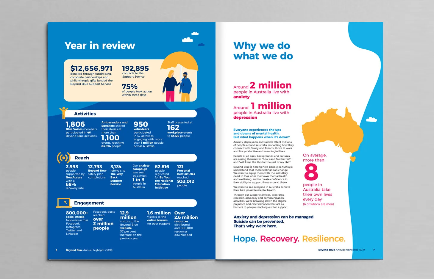 BB Annual highlights 18-19 text 3.jpg