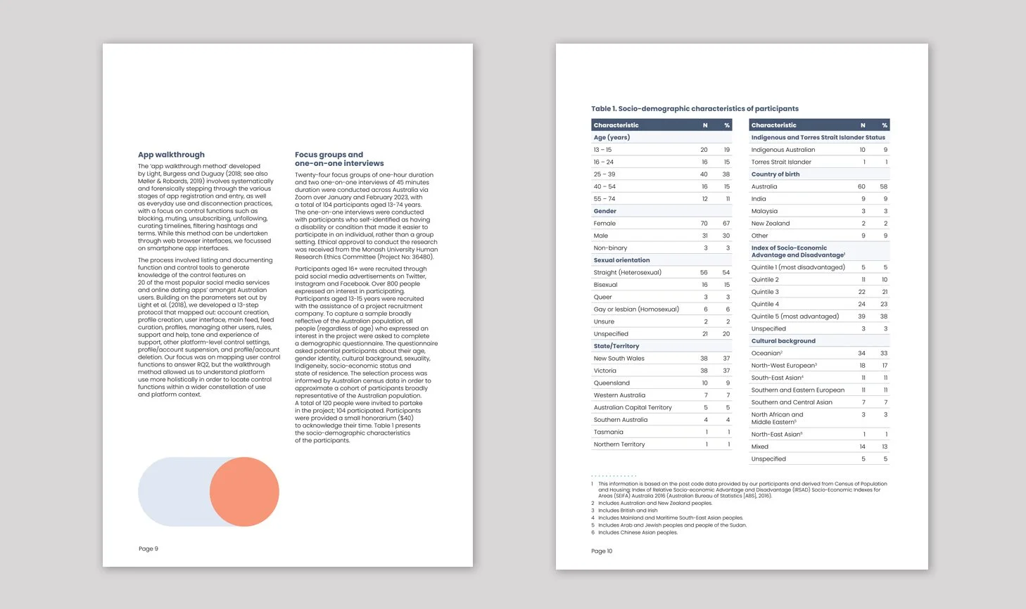 Monash socials report 5.jpg