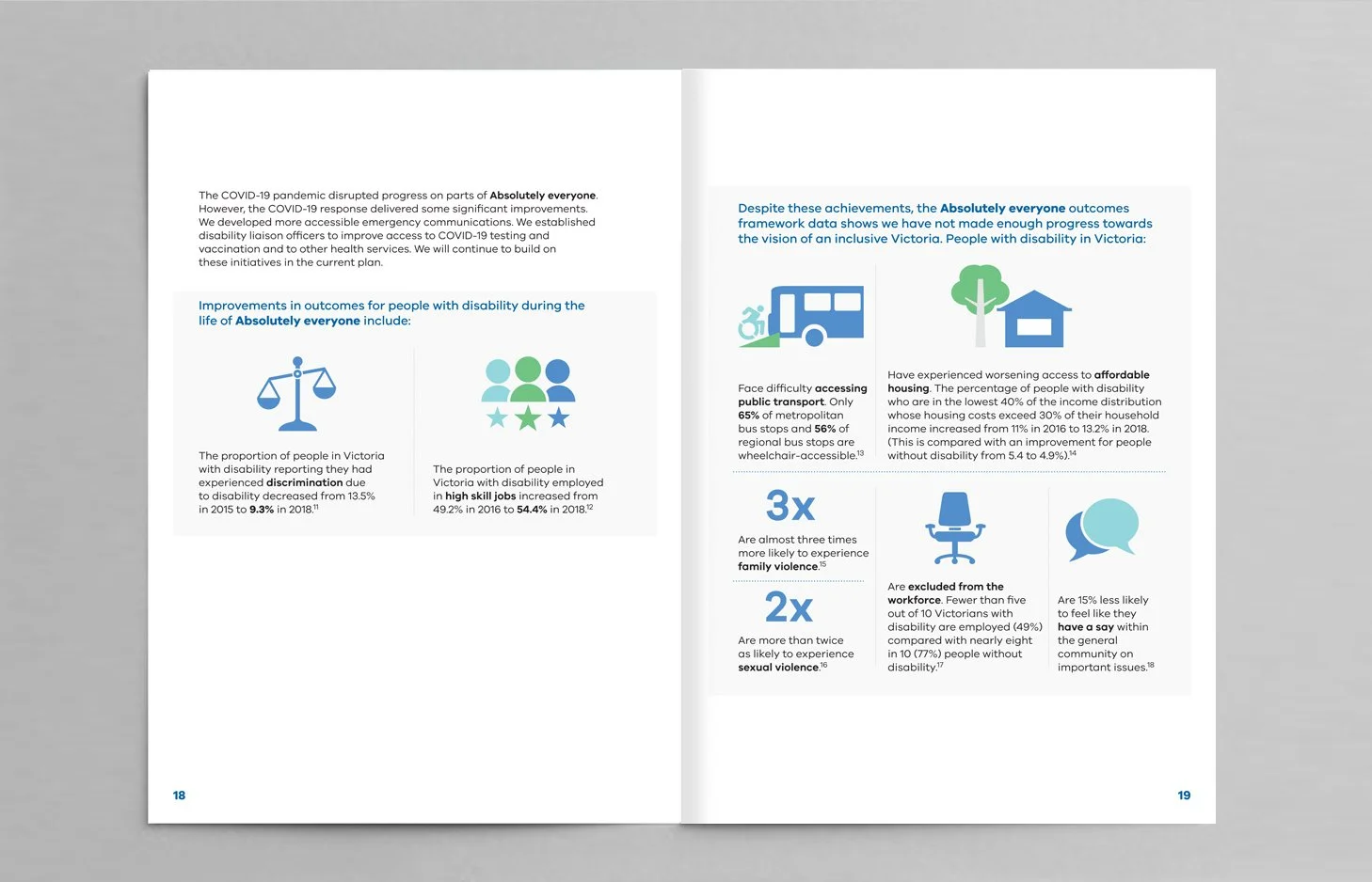 DFFH disability plan 2022 spread v2.jpg