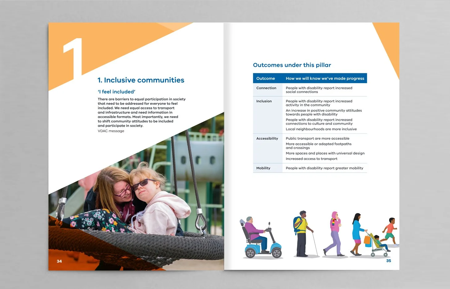 DFFH disability plan 2022 spread v3.jpg