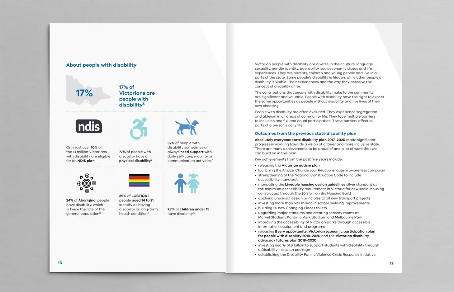 DFFH disability plan 2022 spread.jpg