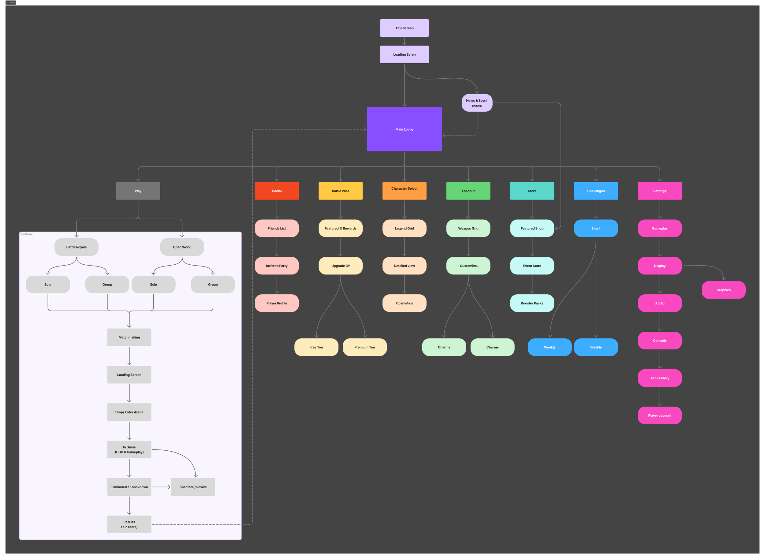 UX Flow Ref.png