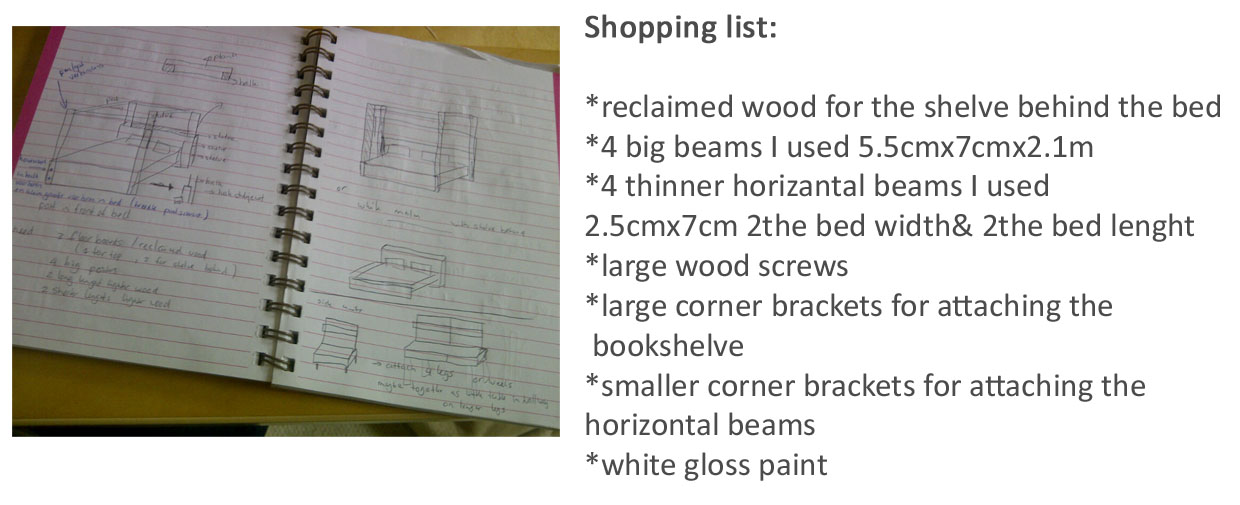 malm ikea hack shopping list.jpg