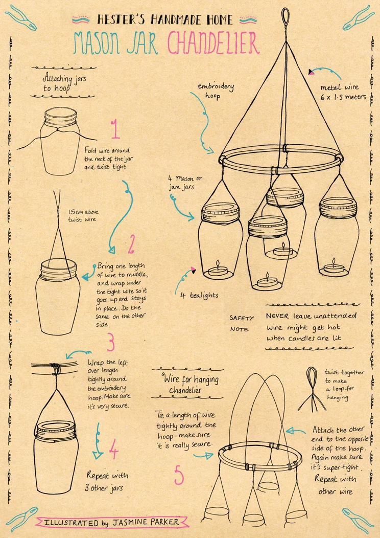 Drawn to DIY: Mason jar chandelier