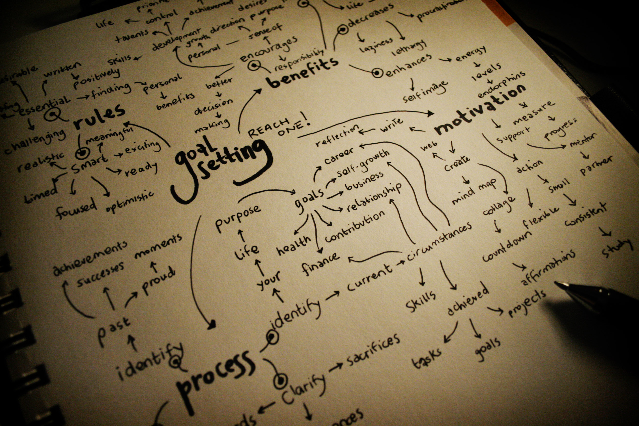 Strategic Planning for Independent Artists: Points to Ponder