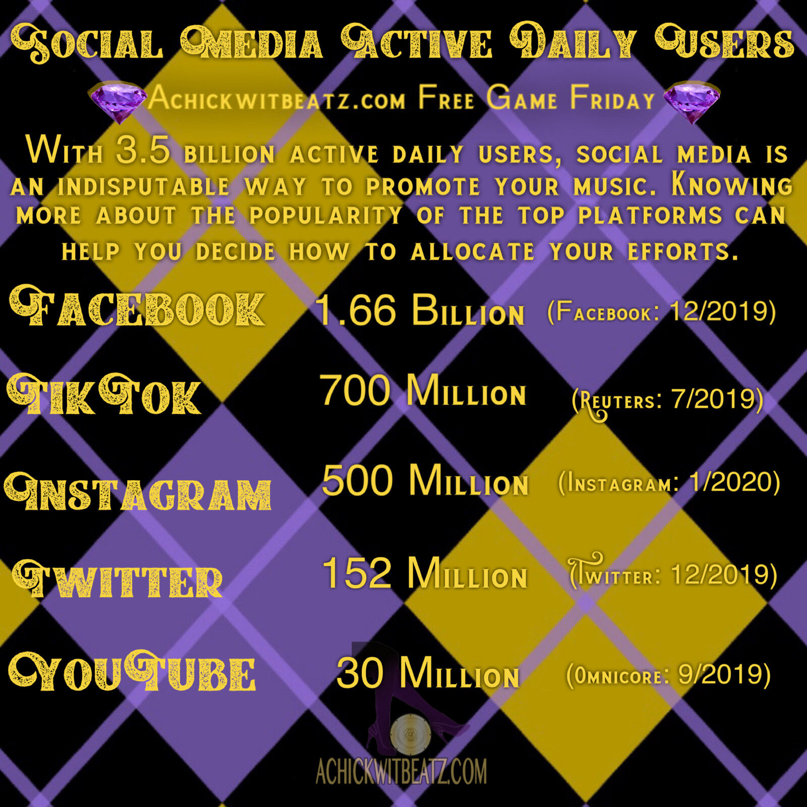 Free Game Friday: Social Media Active Daily Users